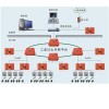 重庆矿井人员定位考勤管理系统，矿井人员考勤管理系统